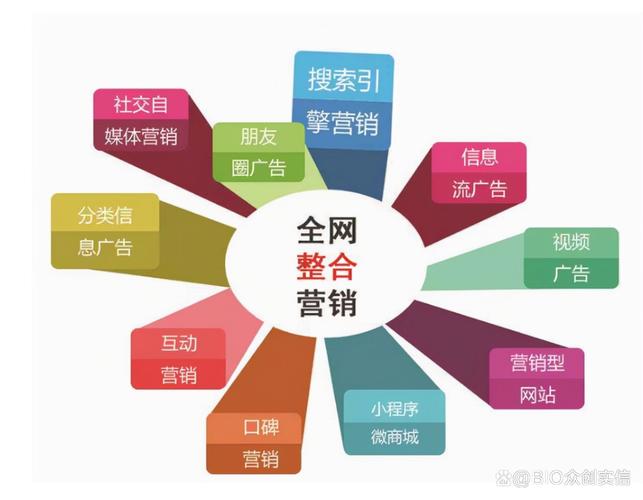 传统营销与网络营销是何关系？-图3