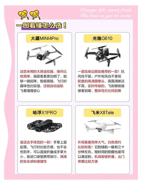 玩具固定yi无人机价格多少？-图1