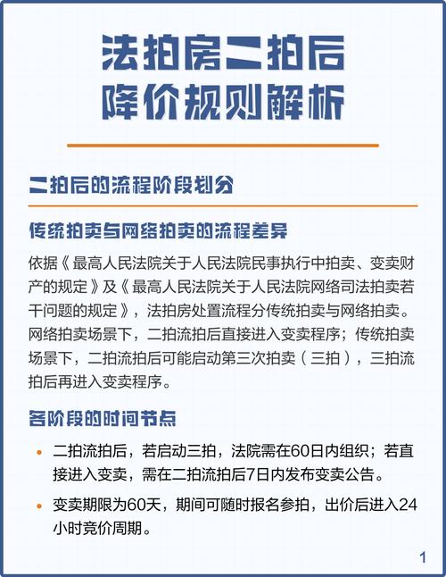 网络拍卖与传统拍卖核心区别在哪？-图3
