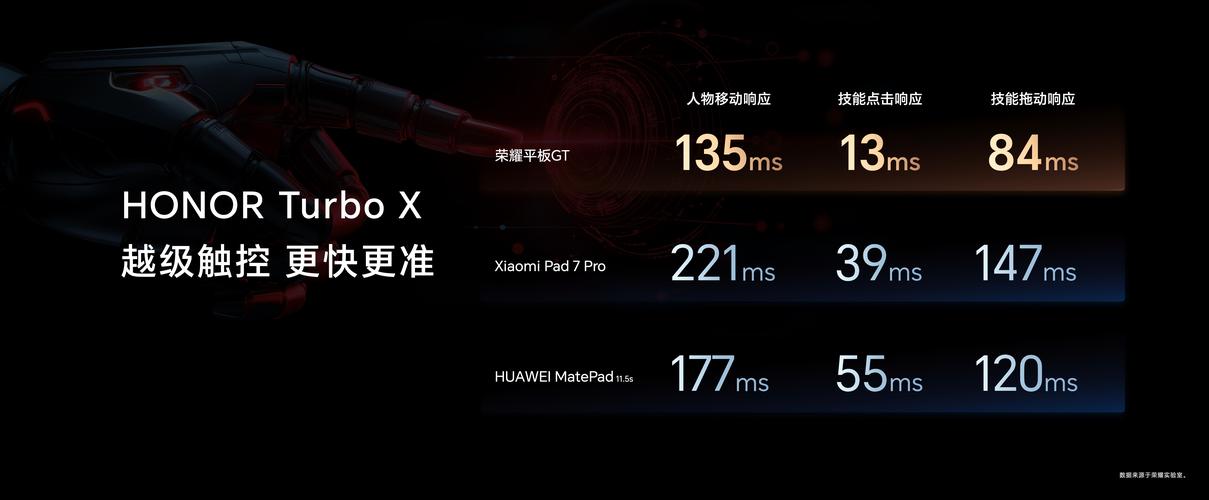 荣耀Turbo技术到底有多强？-图1