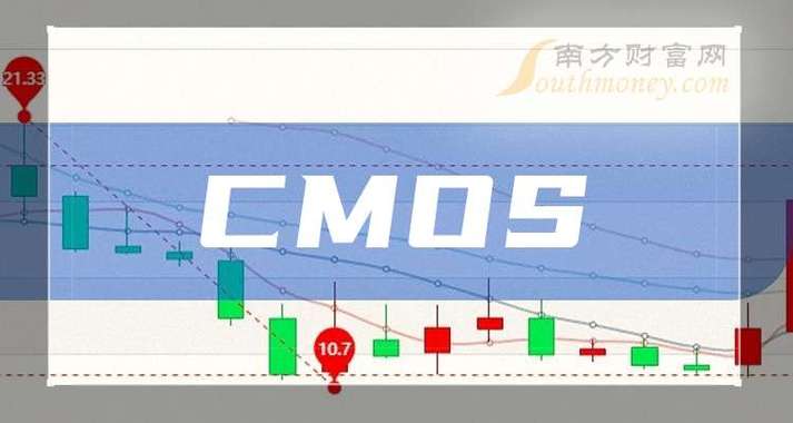 2025年CMOS技术将带来哪些突破?-图3 2025年CMOS技术将带来哪些突破?-图3