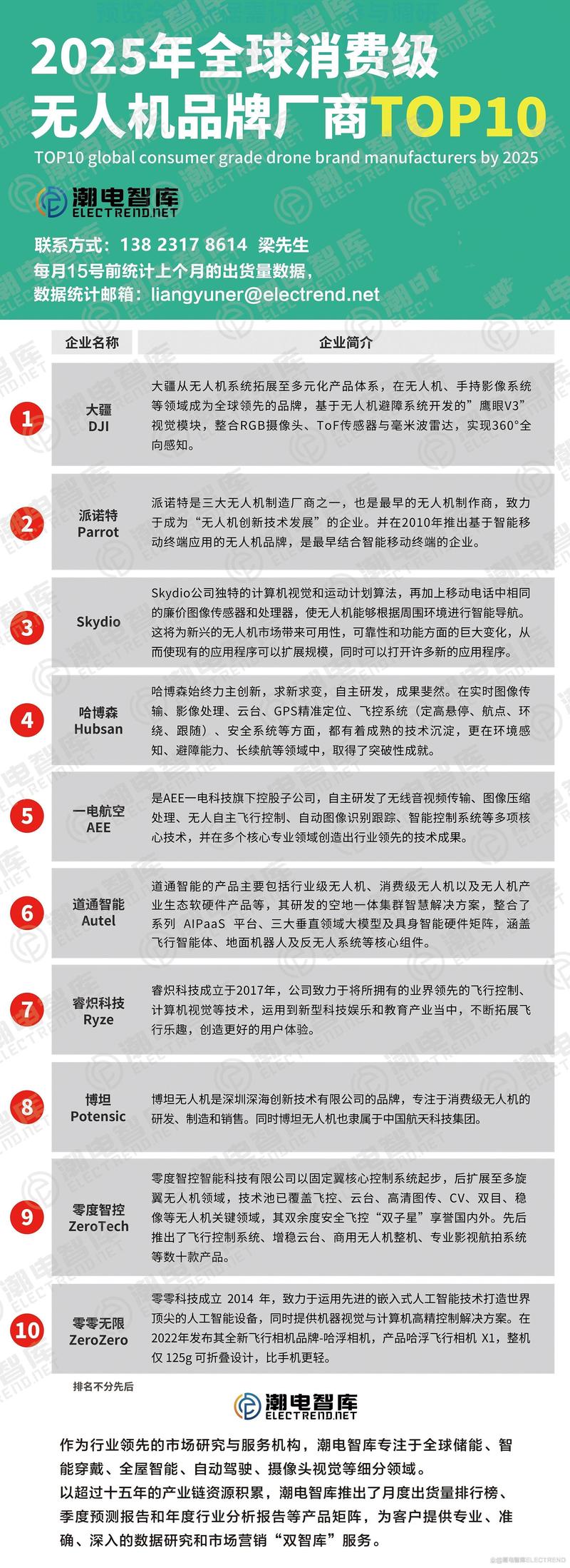 世界最大无人机公司有哪些？-图3