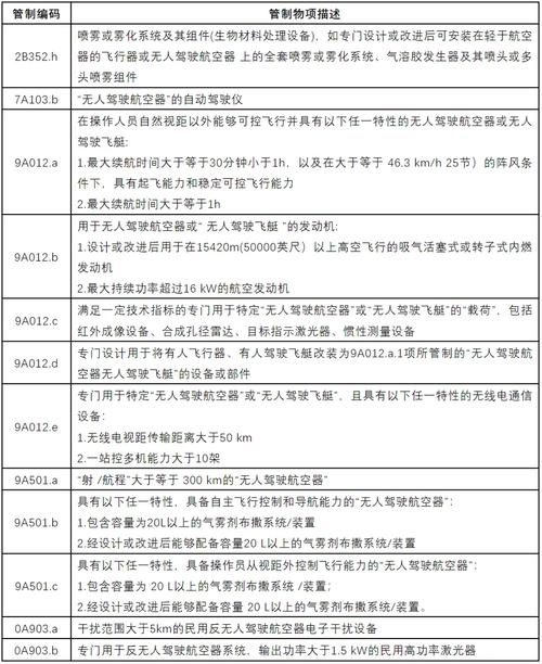 欧盟为何对进口无人机加征关税？-图1