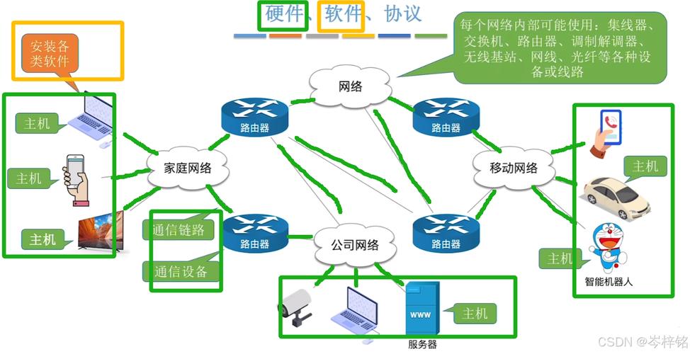 计算机网络核心功能有哪些？-图1