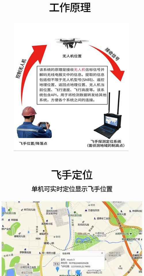 无人机如何实现室内精确定位？-图3