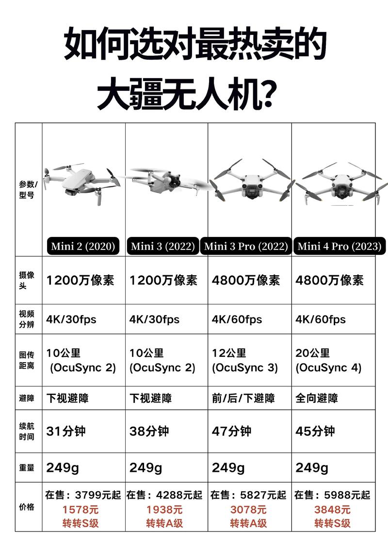 大疆Mini无人机具体尺寸是多少？-图1
