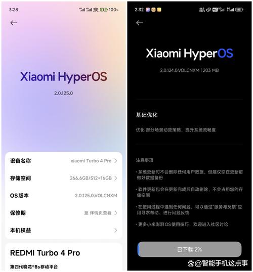 Turbo技术升级有哪些关键步骤？-图2