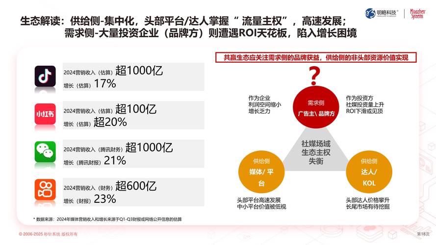 2025媒体技术趋势将重塑哪些传播形态?-图2 2025媒体技术趋势将重塑哪些传播形态?-图2