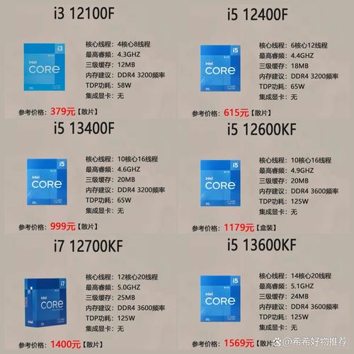 Intel技术参数具体有哪些关键指标？-图2