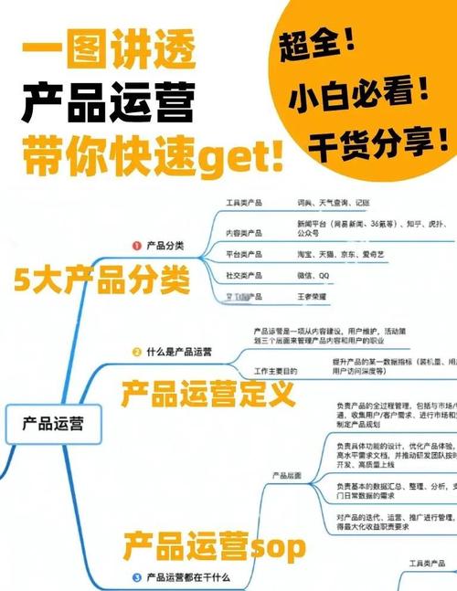 设计、运营、产品、技术如何协同增效？-图1