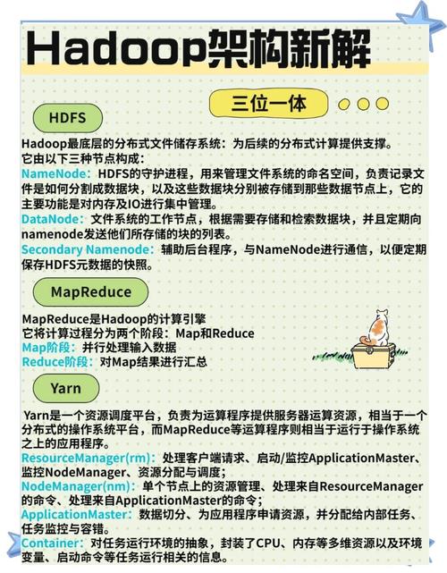 Hadoop技术的发展-图2