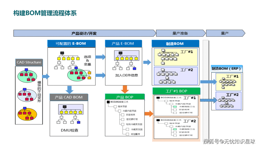 plm 新技术 ptc-图3