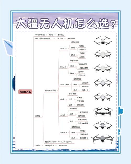 怎么增加无人机控制范围-图2