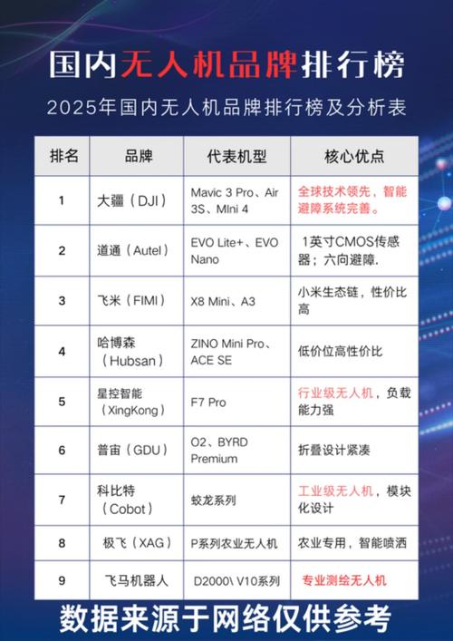 除了大疆，无人机品牌还有哪些优选？-图1