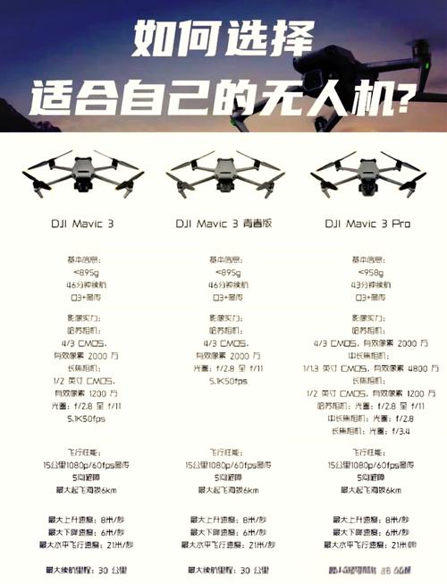 Dobby无人机到底值不值得买？-图1