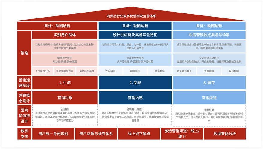 产品、技术、运营如何协同增效？-图1