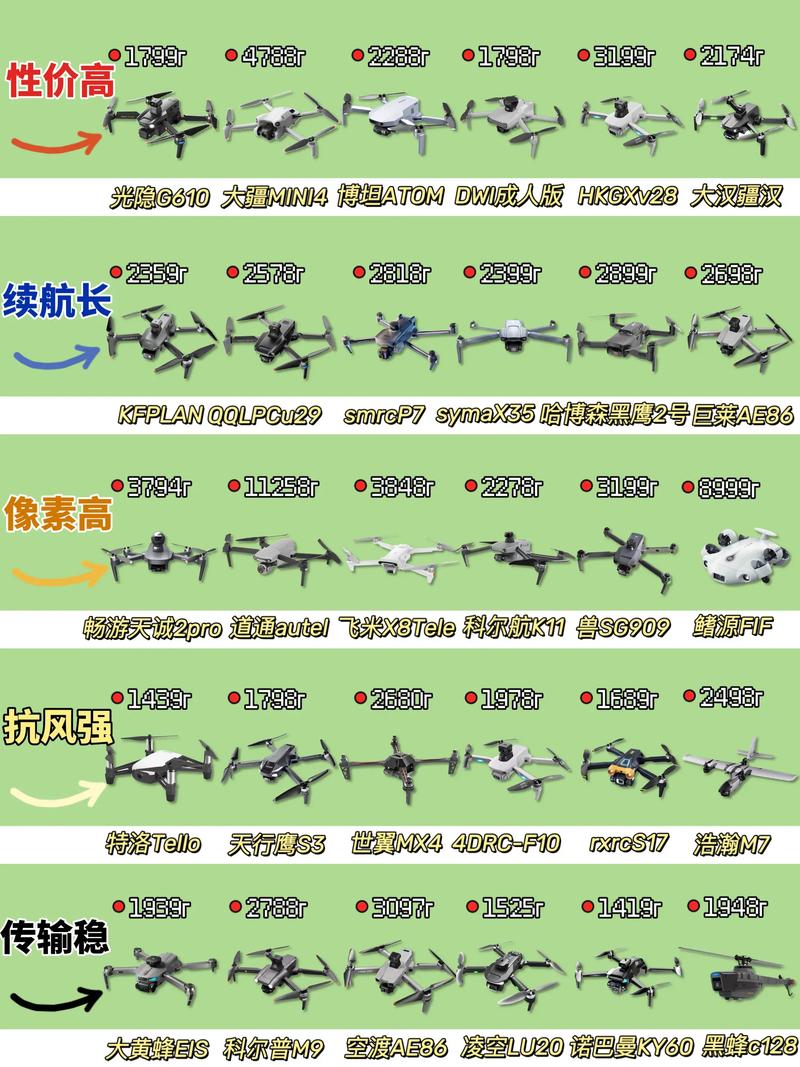 无人机旅游拍摄成本究竟有多高？-图2