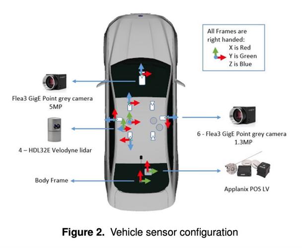 Waymo核心技术有哪些突破?-图1 Waymo核心技术有哪些突破?-图1