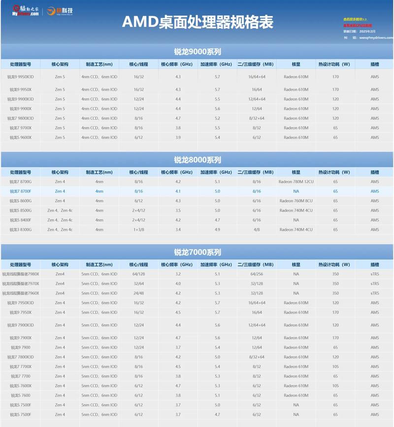 amd cpu 新技术-图2