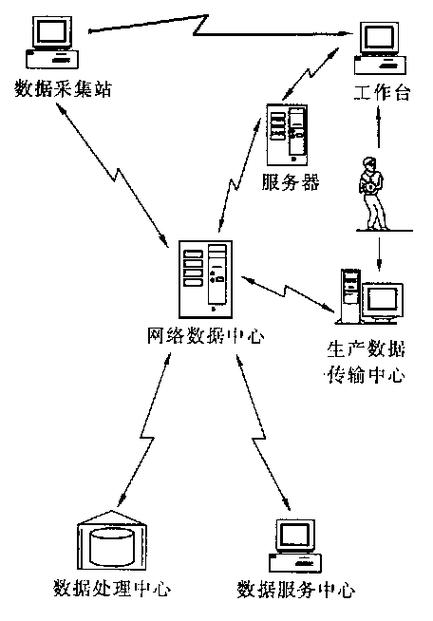 无线网络传输技术具体指哪些？-图3