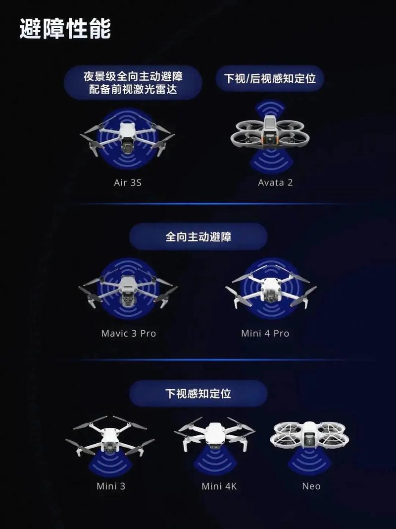 大疆无人机最高时速究竟是多少？-图3