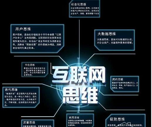 网络营销与传统营销有何本质区别？-图2
