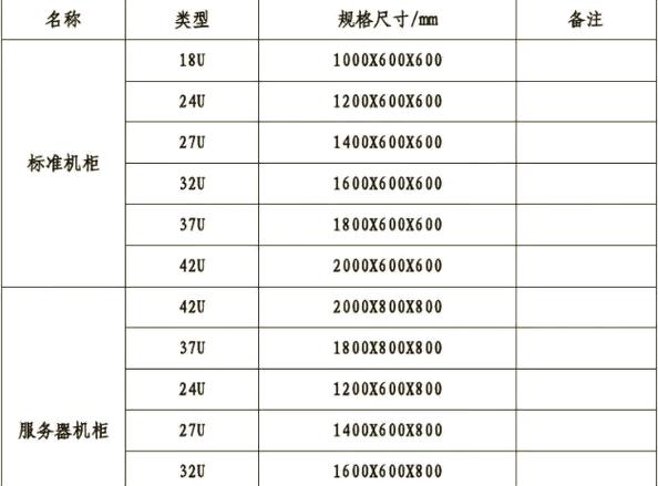 服务器机柜和网络机柜有何不同？-图1