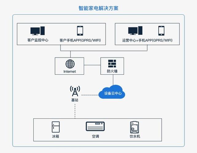 nb lot 技术实现-图1