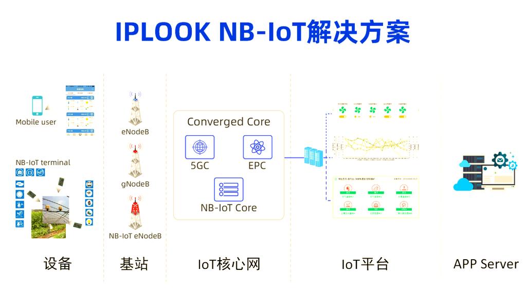nb lot 技术实现-图3