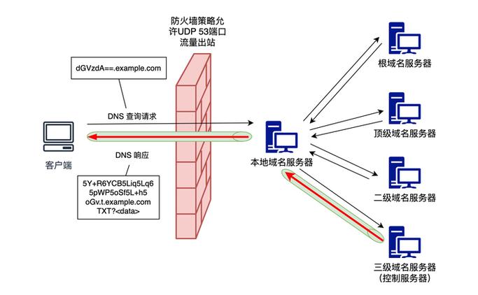 ACI技术详解PDF的核心要点是什么?-图2 ACI技术详解PDF的核心要点是什么?-图2