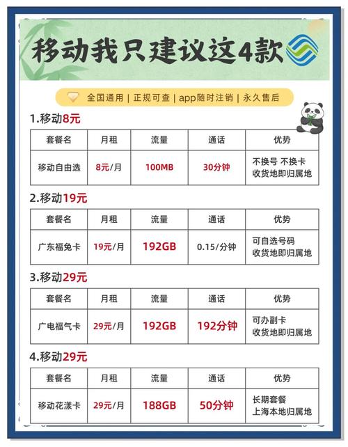 4G套餐能兼容3G网络吗？-图1