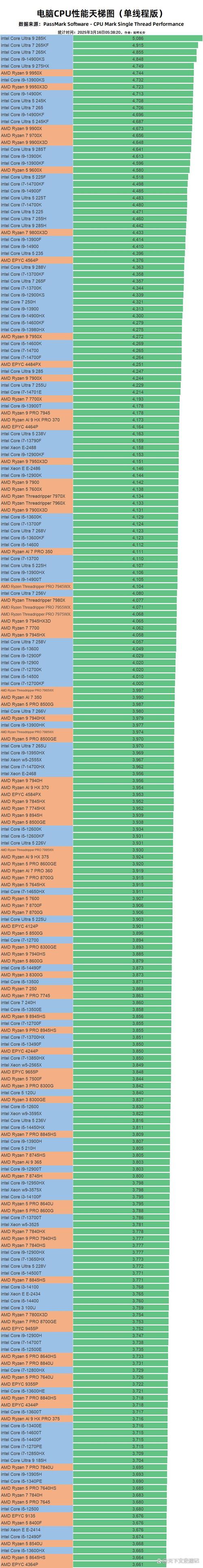 计算机网络性能指标具体包含哪些？-图2