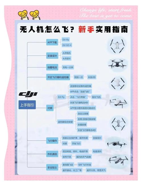 无人机双GPS如何正确安装？-图1