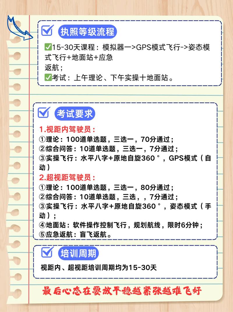 怎样申请无人机培训驾校-图2
