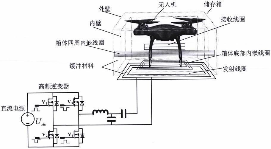 无人机设计原理的核心是什么？-图1