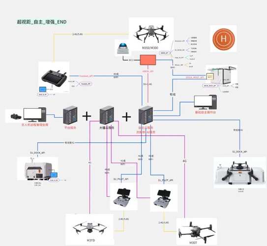 无人机设计原理的核心是什么？-图2
