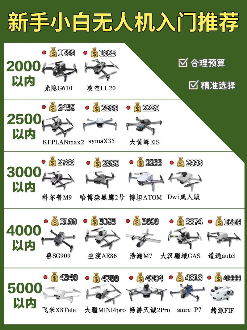 100架无人机编队成本-图1