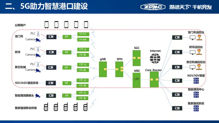 港口LTE技术如何选型对比？-图1