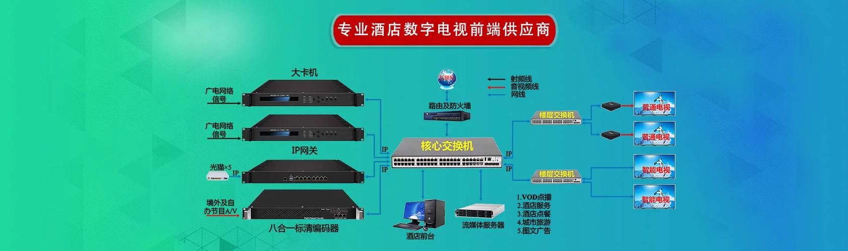 数字电视和网络电视,究竟有何不同?-图2 数字电视和网络电视,究竟有何不同?-图2