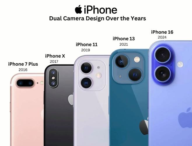 iPhone 7新技术有哪些突破?-图3 iPhone 7新技术有哪些突破?-图3