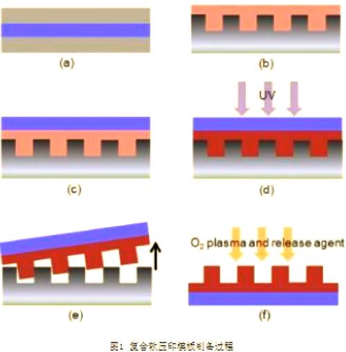 Mate纳米压印技术如何突破应用瓶颈？-图1