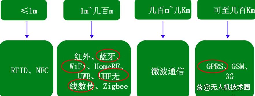 无人机WiFi图传延迟如何优化？-图1