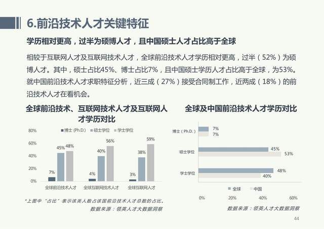 如何让机会、人才、技术与产品协同增效？-图3
