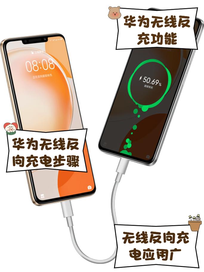 华为WiFi充电技术，安全吗？效率如何？-图1