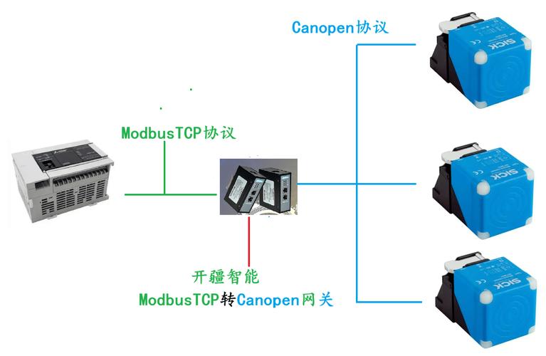 网络适配器多路传送器协议是什么？-图1