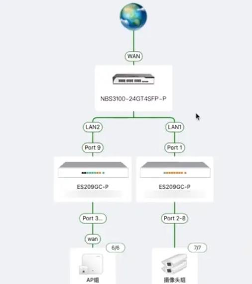 网络适配器多路传送器协议是什么？-图3