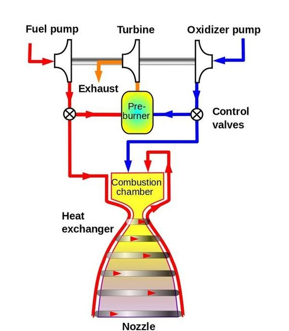 埃隆的火箭技术原理是什么？-图1