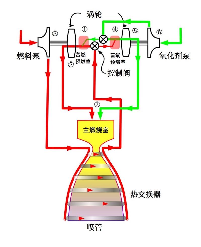 埃隆的火箭技术原理是什么？-图2