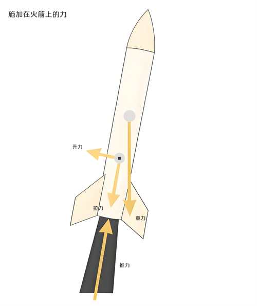 埃隆的火箭技术原理是什么？-图3