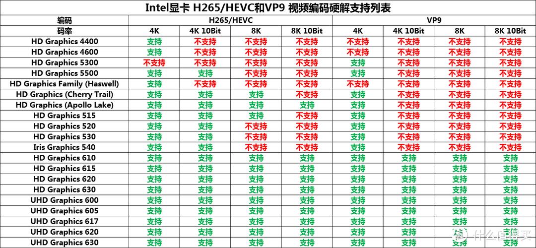 Intel视频识别技术有何突破？-图1